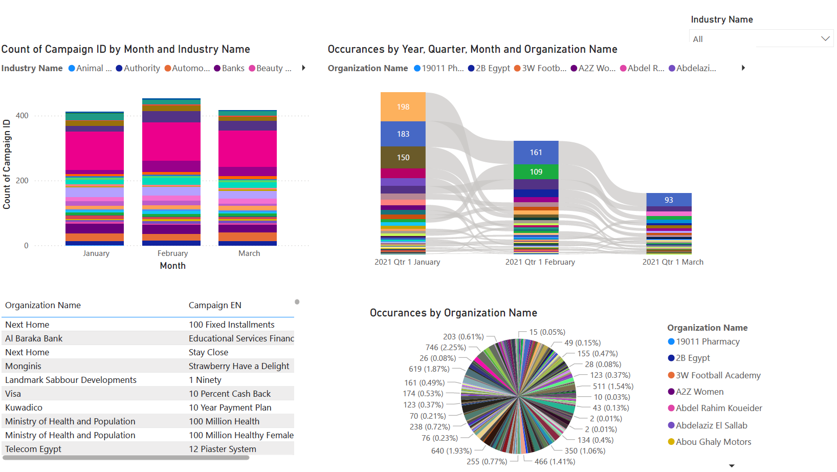 Data Analytics